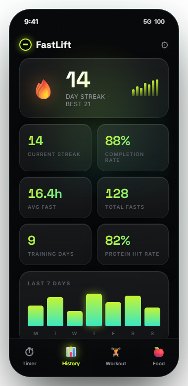 FastLift History Hub with a streak monument and the recomposition stat grid